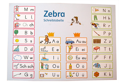 Ihr fragt – Zebra antwortet