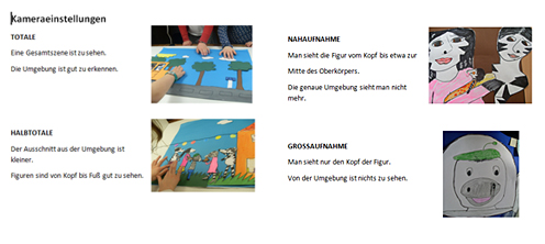 Sachunterricht Film erstellen Storyboardbilder