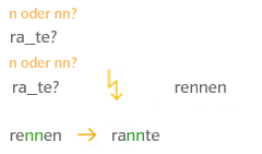 ableiten rannte rennen