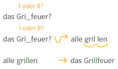 Verlängern und weiterschwingen das Grillfeuer alle grillen