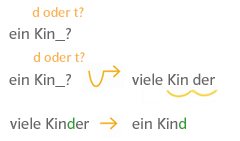 verlängern und weiterschwingen ein Kind viele Kinder
