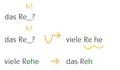 Verlängern und weiterschwingen ein Reh viele Rehe