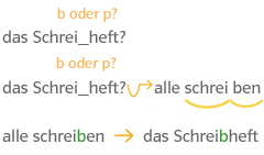 Verlängern und weiterschwingen Schreibheft alle schreiben