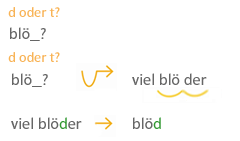 Verlängern und weiterschwingen blöd viel blöder