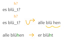 Verlängern und weiterschwingen es blüht alle blühen
