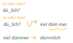 Verlängern und weiterschwingen dümmlich viel dümmer