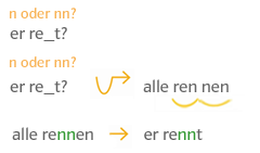 verlängern und weiterschwingen er rennt alle rennen