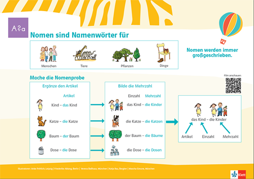 Lernplakat_Nomen_Nomenprobe Lernplakat Nomen zur Durchführung der Nomenprobe