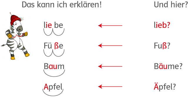 Anbahnung Rechtschreibstrategien