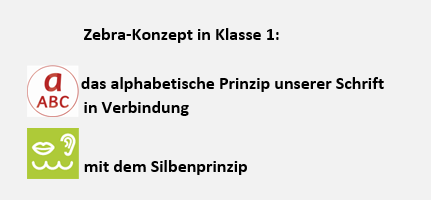 Prinzipien der Schrift Zebra Konzept