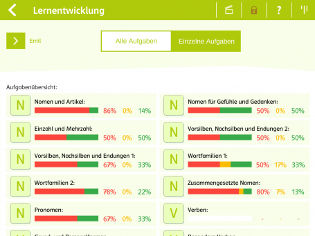 Auswertung Lernergebnisse