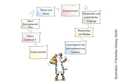 Schulinterner Arbeitsplan zu Zebra – Klasse 1, 2, 3 und 4