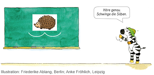 Strategie_sprechen_hoeren_schwingen Die erste Fresch-Strategie Sprechen, hören, schwingen