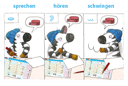 Zebrafanclub_Sprechen_hoeren_schwingen_BHPlus_Umschlag Zentral im Zebra Buchstabenheft Plus: Die Strategie Sprechen-hören-schwingen