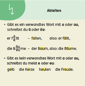 Tippkarte Strategie Ableiten im Zebra Arbeitsheft Sprache 2 2024