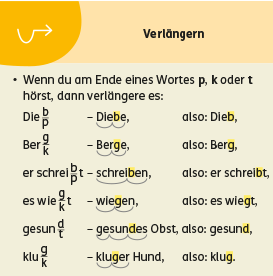 Tippkarte Strategie Verlängern im Zebra Arbeitsheft Sprache 2 2024