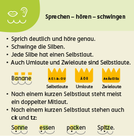 Tippkarte Strategie Sprechen-hören-schwingen im Zebra Arbeitsheft Sprache 2 2024