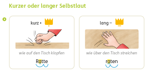 Die Vokallänge hören im Zebra Arbeitsheft Sprache 2 2024