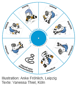 Gefühle erkennen mit dem Zebra Gefühlsbarometer