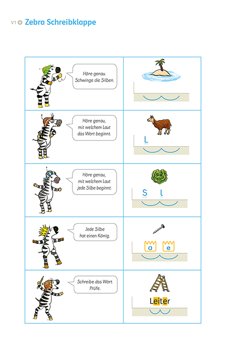 Zebra Deutsch als Zweitsprache Arbeitsheft Alphabetisierung Erläuterungen zur Schreibklappe