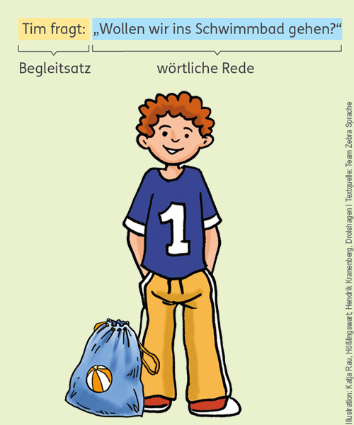 Illu_Junge_Beispielsatz_neu Ein Junge mit Turnbeutel. Darüber ein Beispielsatz für die wörtliche Rede.