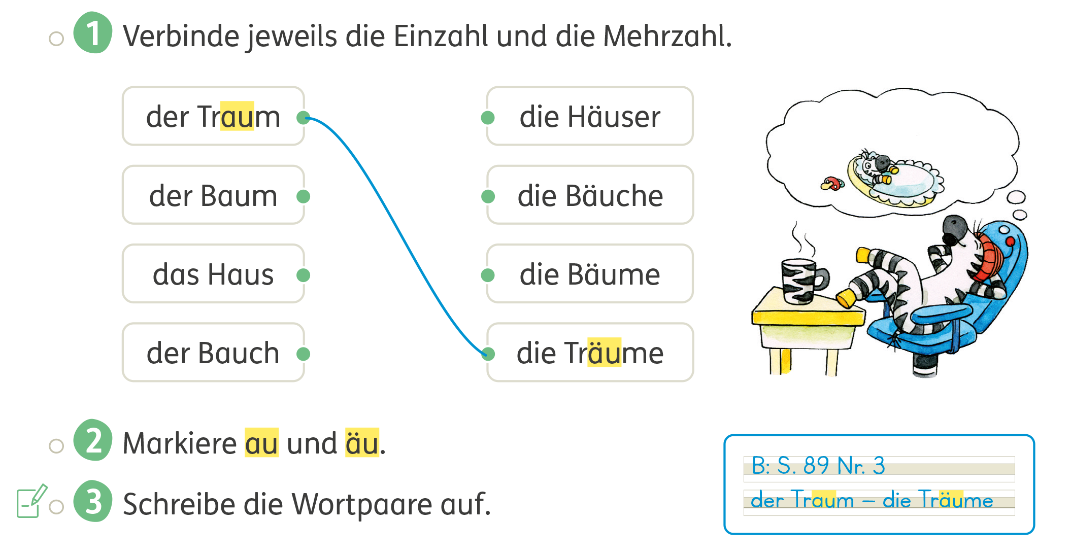 Zebra Arbeitsheft Sprache 2 Übung Einzahl Mehrzahl Seite 89