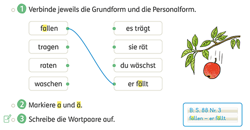 Zebra Arbeitsheft Sprache 2 Übung Grundform Personalform Seite 88