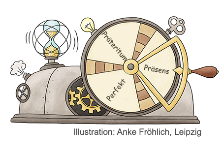 Die Zeitform Präteritum in der Grundschule: Komplette Unterrichtseinheit mit Spielen und KI-Unterstützung