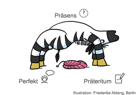 Zeitformen in der Grundschule: Individuelles Material mit KI-Prompts erstellen