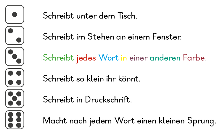Würfelregeln, jeder Würfelzahl ist eine Regel zugeordnet.