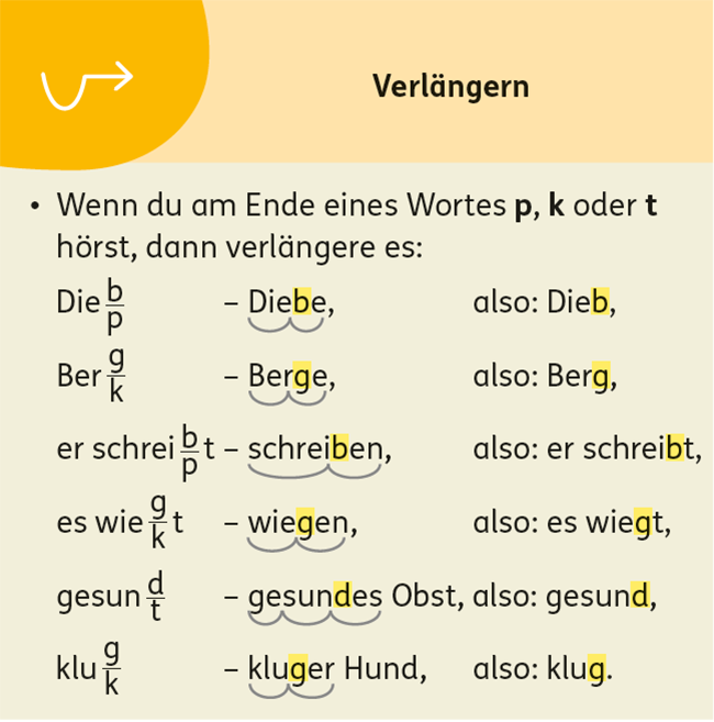 Zebra Arbeitsheft Sprache 4, Tippkarte Verlängern