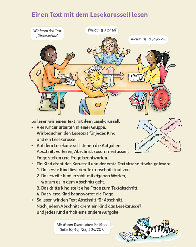Zebra Lesebuch 4, Seite aus der Lesewerkstatt mit dem Lesekarussell
