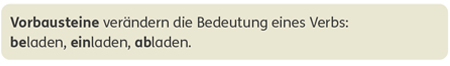 Zebrafanclub_Rechtschreibstrategie_Wortbausteine_Arbeitsheft_Sprache_S79-Merksatz Zebra Arbeitsheft Sprache 2 Seite 79 Rechtschreibstrategie Wortbausteine Merksatz Präfixe/Vorsilben